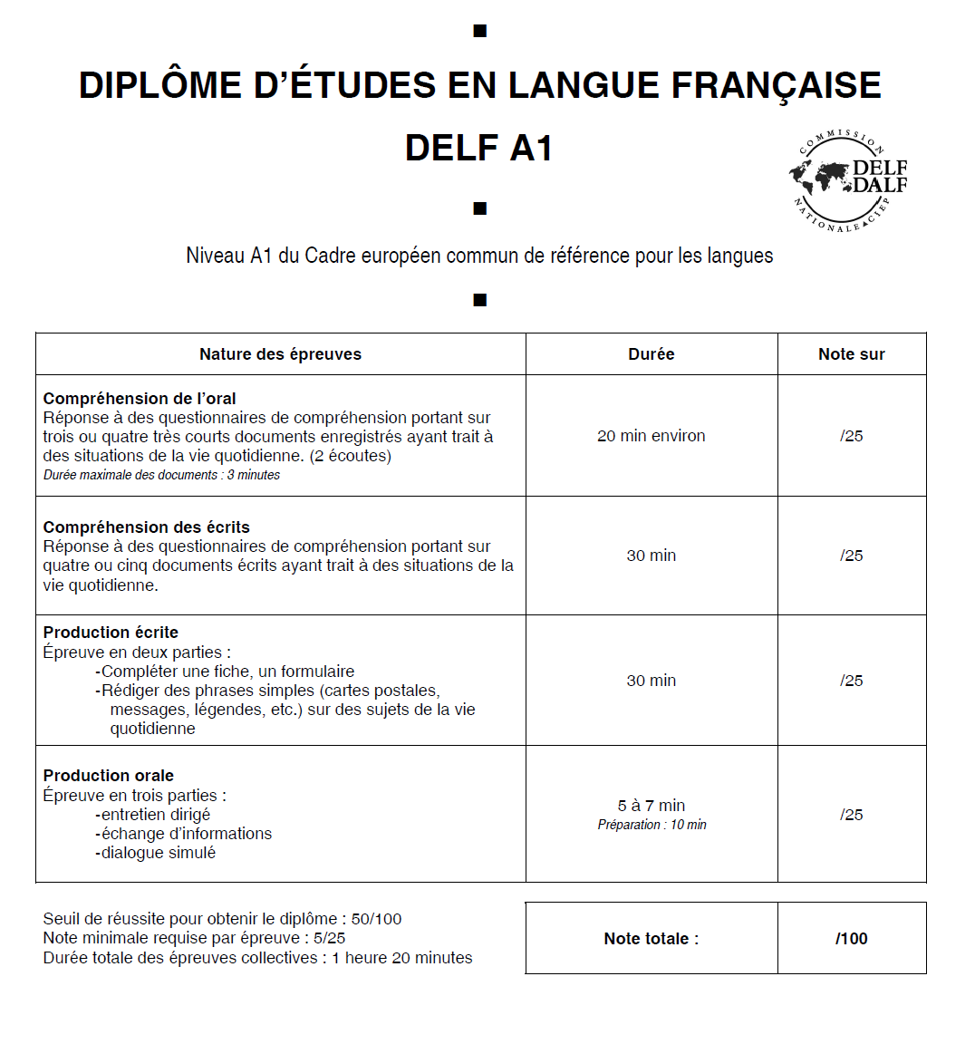 French Assessment Test – LetsTalk India